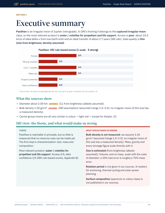 Pasithee Space Resource Intelligence report sample, page 04