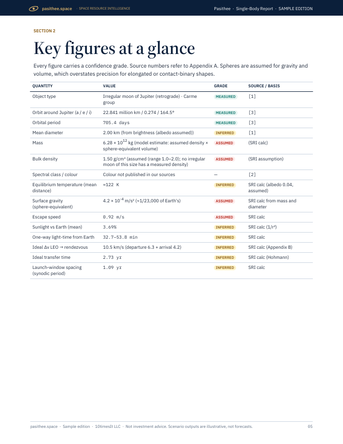 Pasithee Space Resource Intelligence report sample, page 05